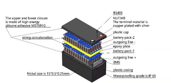 Nguồn dự phòng di động Pin 12 v 24ah Lifepo4 Pin ABS Lithium