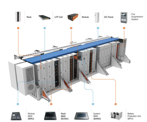 Bộ lưu trữ năng lượng pin Lifepo4 BESS Lifepo4 500kwh ESS Container