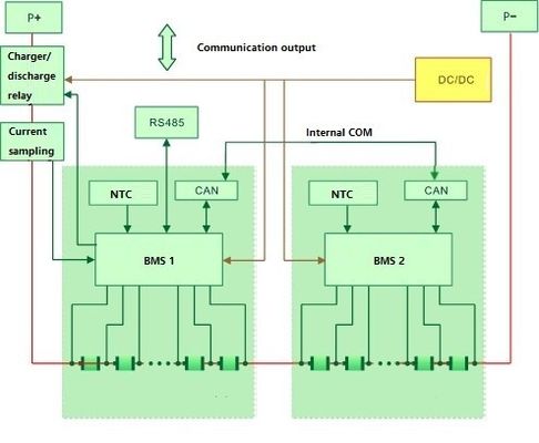 Bộ lưu trữ năng lượng pin trong nước 5KW 300AH Pin LiFePo Pin 48v Stack