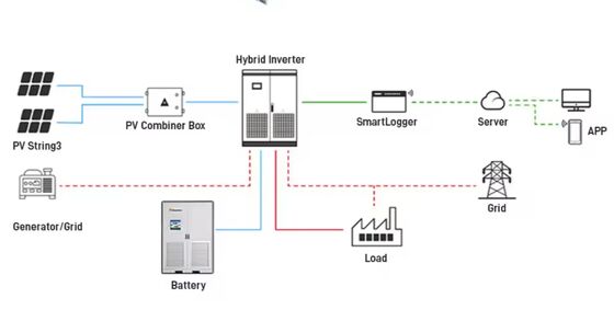6000 Cycles Commercial Energy Storage Systems Peak Load Shifting