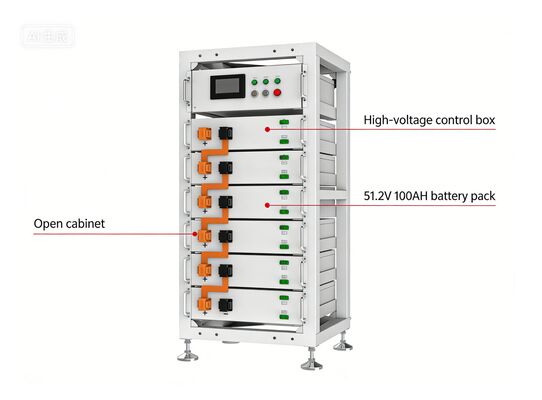 Max Current 200A 48V Giải pháp điện cho pin